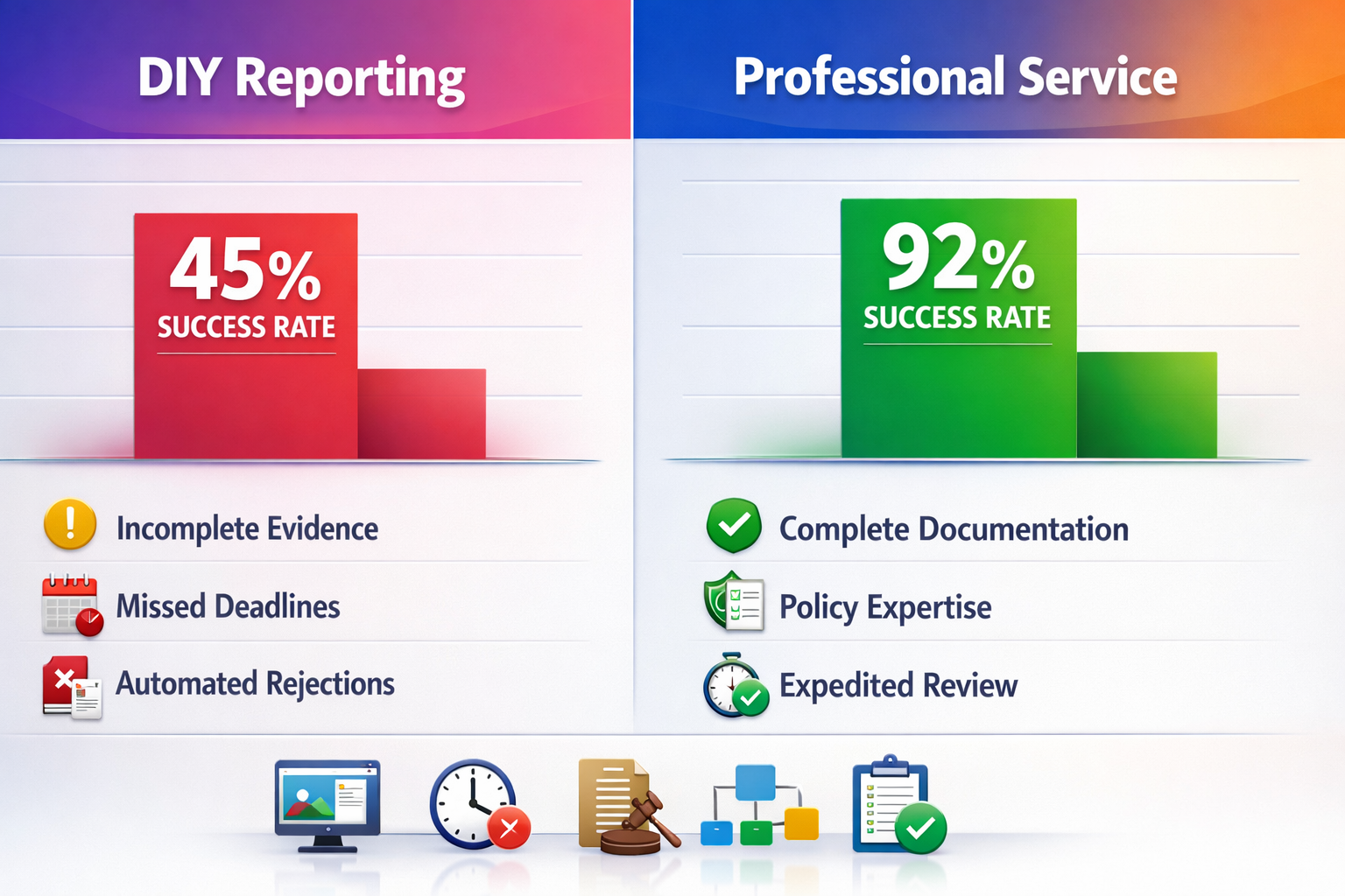 Success rate statistics for Instagram mass report campaigns showing outcomes by violation type and category